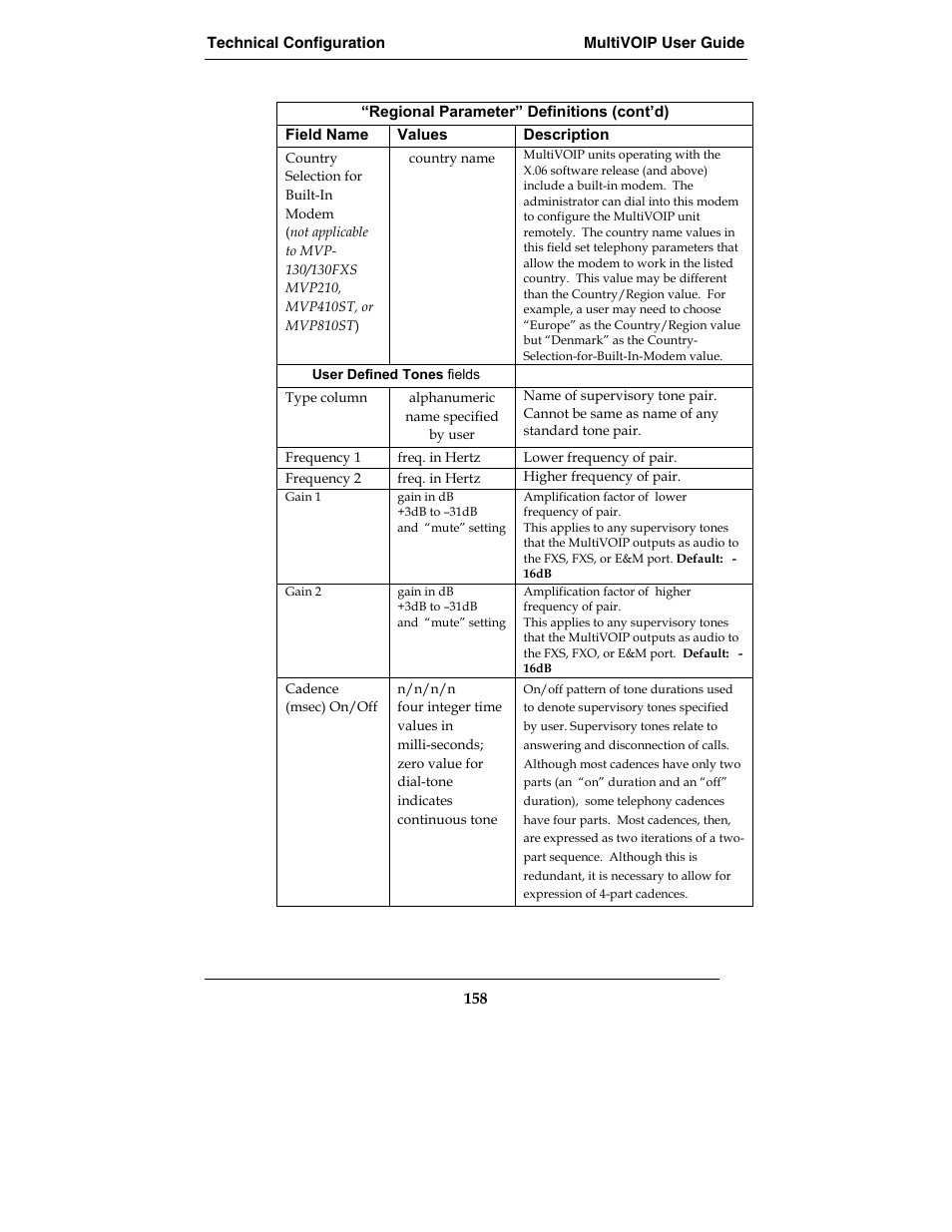 Multi-Tech Systems MVP210-SS User Manual | Page 158 / 415