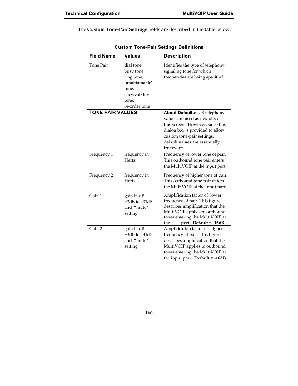 Multi-Tech Systems MVP210-SS User Manual | Page 160 / 415