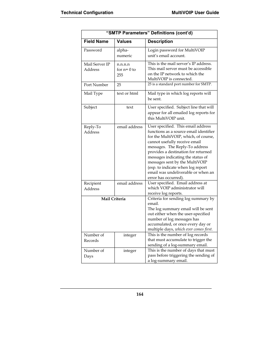 Multi-Tech Systems MVP210-SS User Manual | Page 164 / 415