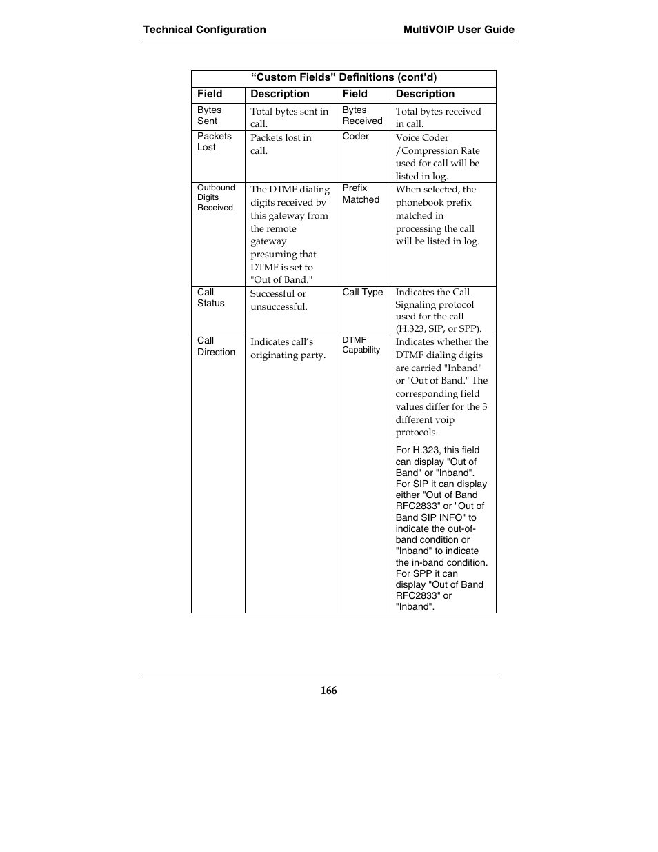 Multi-Tech Systems MVP210-SS User Manual | Page 166 / 415
