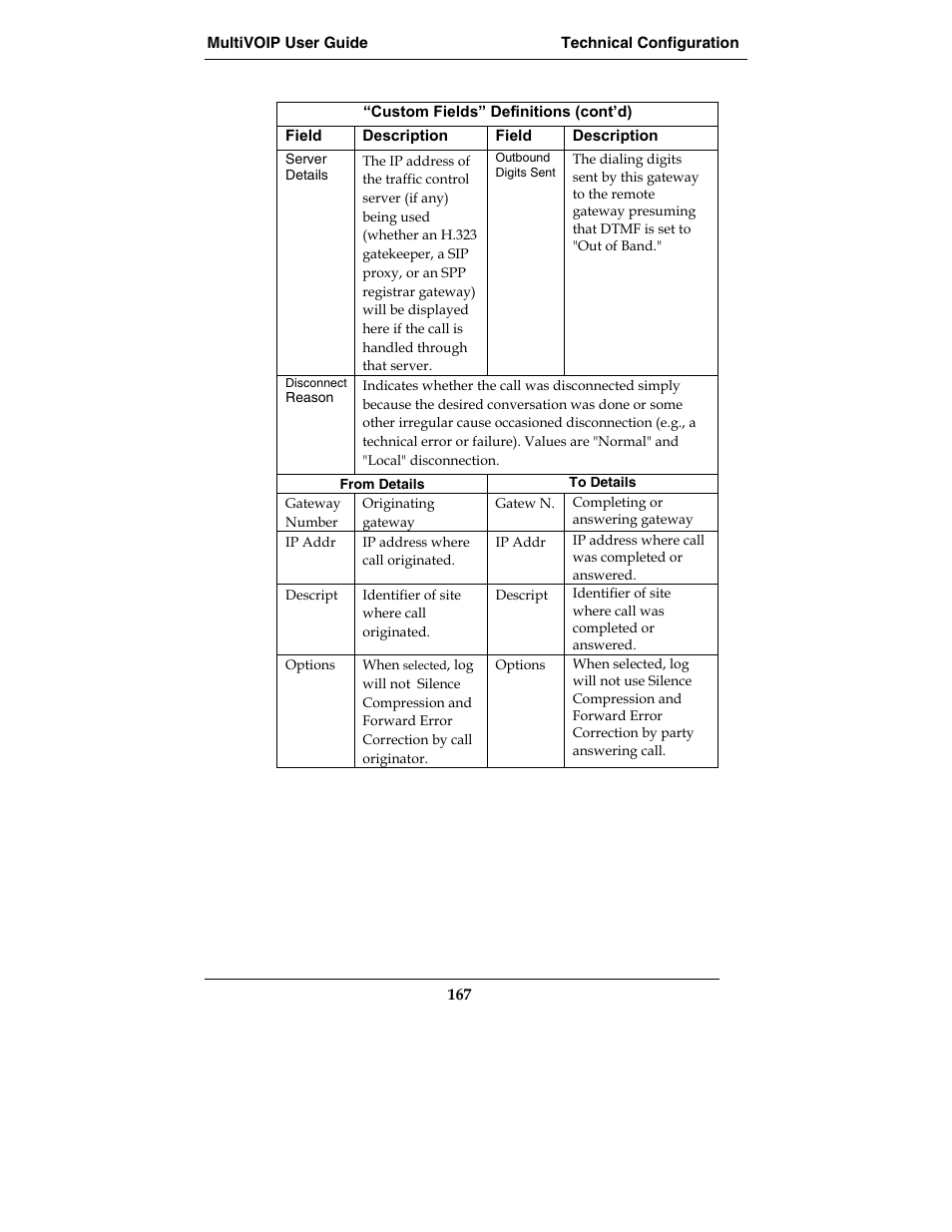 Multi-Tech Systems MVP210-SS User Manual | Page 167 / 415