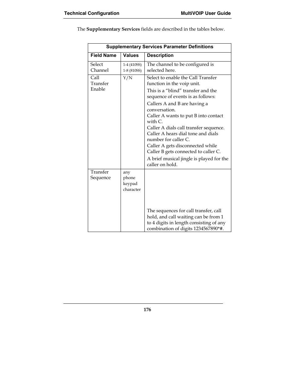 Multi-Tech Systems MVP210-SS User Manual | Page 176 / 415