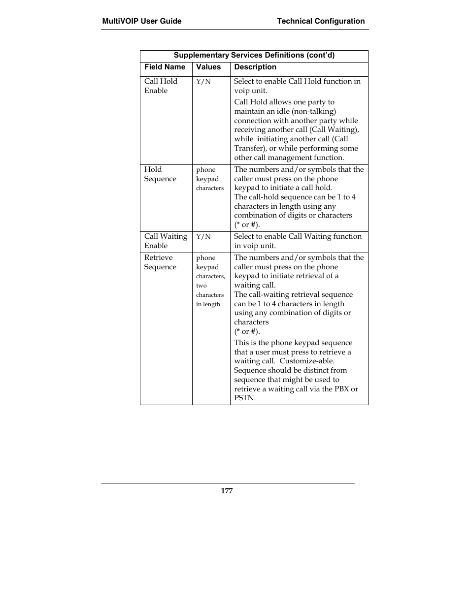 Multi-Tech Systems MVP210-SS User Manual | Page 177 / 415