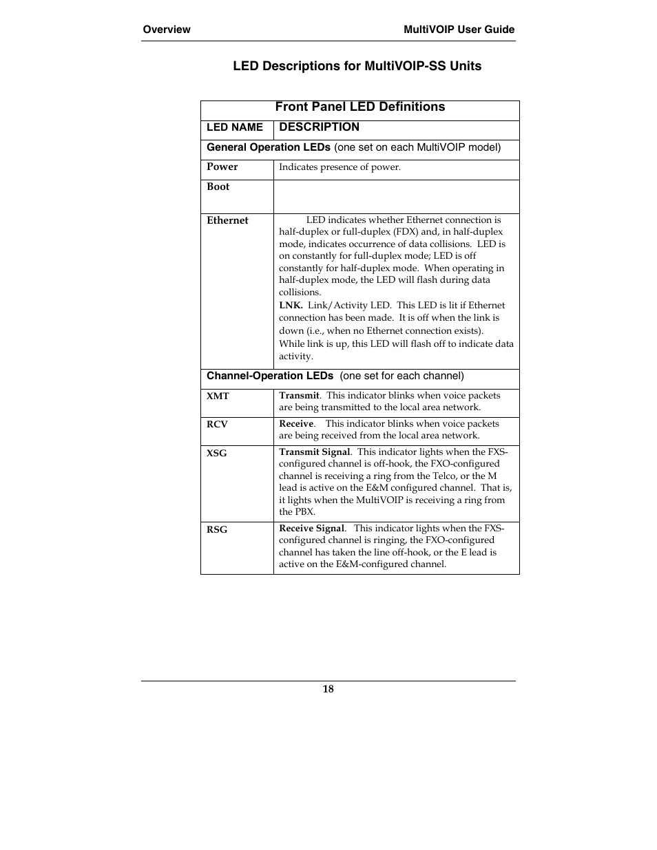 Multi-Tech Systems MVP210-SS User Manual | Page 18 / 415