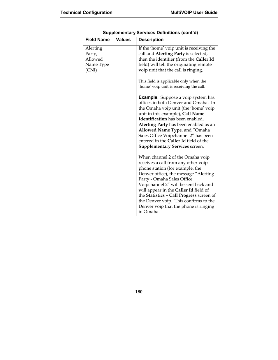 Multi-Tech Systems MVP210-SS User Manual | Page 180 / 415