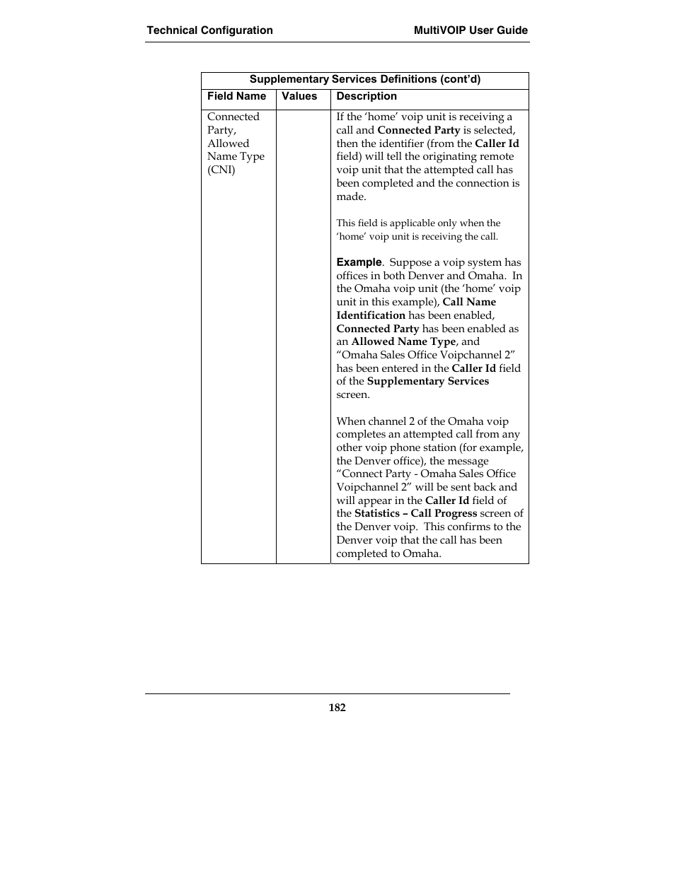 Multi-Tech Systems MVP210-SS User Manual | Page 182 / 415