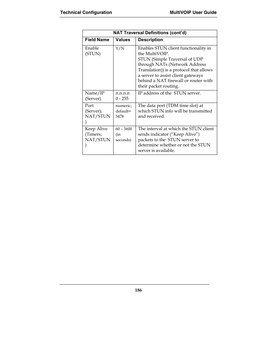 Multi-Tech Systems MVP210-SS User Manual | Page 186 / 415