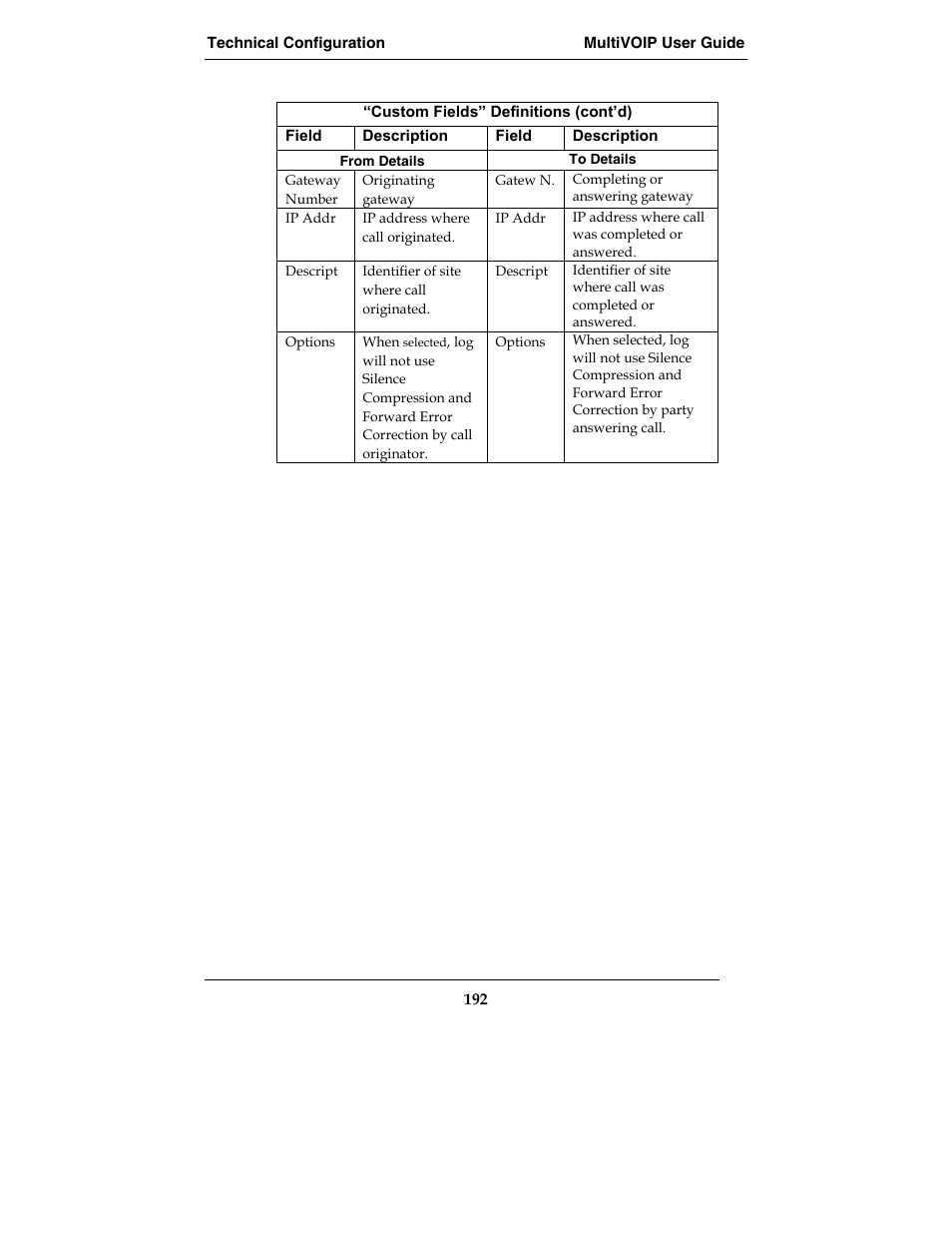 Multi-Tech Systems MVP210-SS User Manual | Page 192 / 415