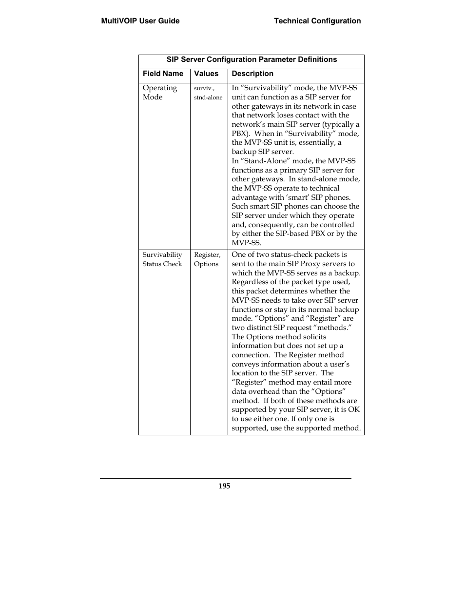 Multi-Tech Systems MVP210-SS User Manual | Page 195 / 415