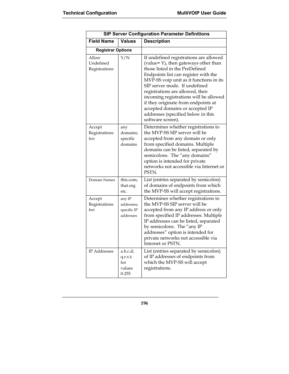 Multi-Tech Systems MVP210-SS User Manual | Page 196 / 415