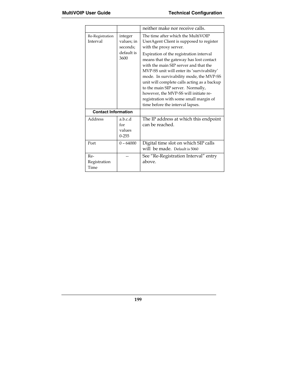 Multi-Tech Systems MVP210-SS User Manual | Page 199 / 415