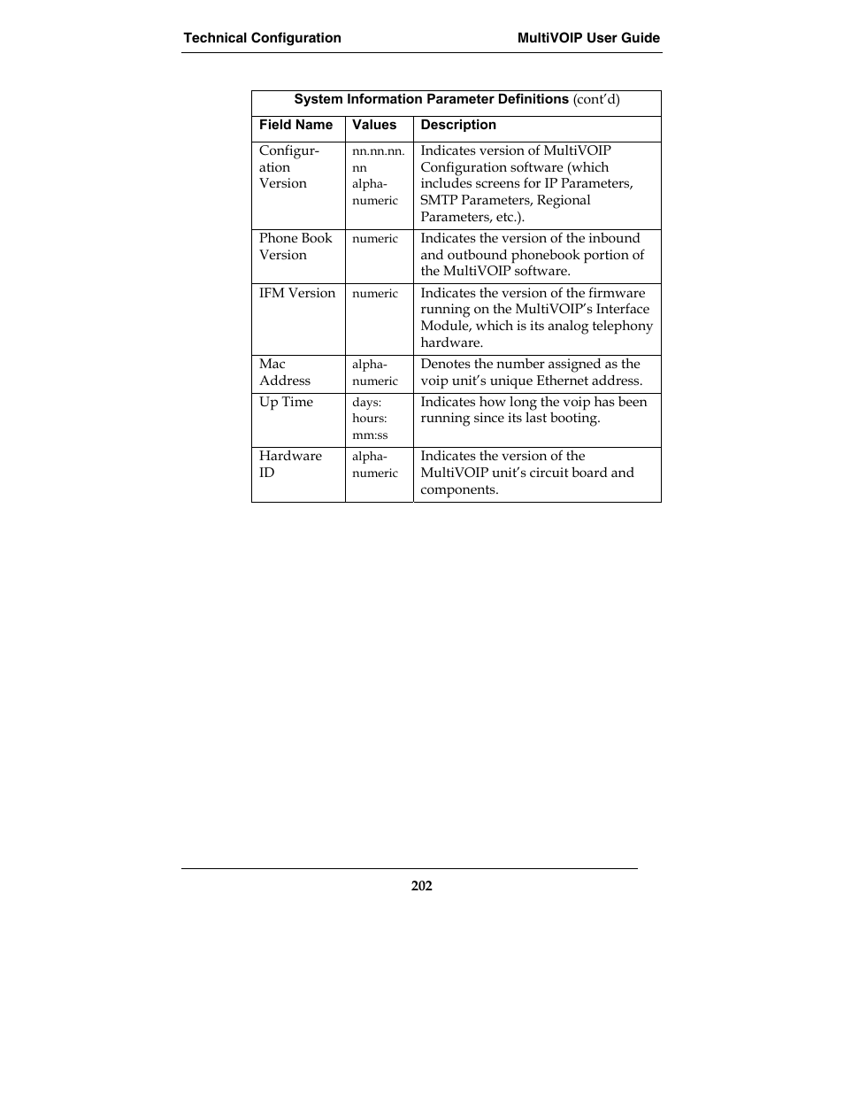 Multi-Tech Systems MVP210-SS User Manual | Page 202 / 415