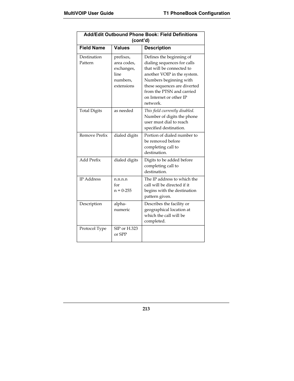 Multi-Tech Systems MVP210-SS User Manual | Page 213 / 415