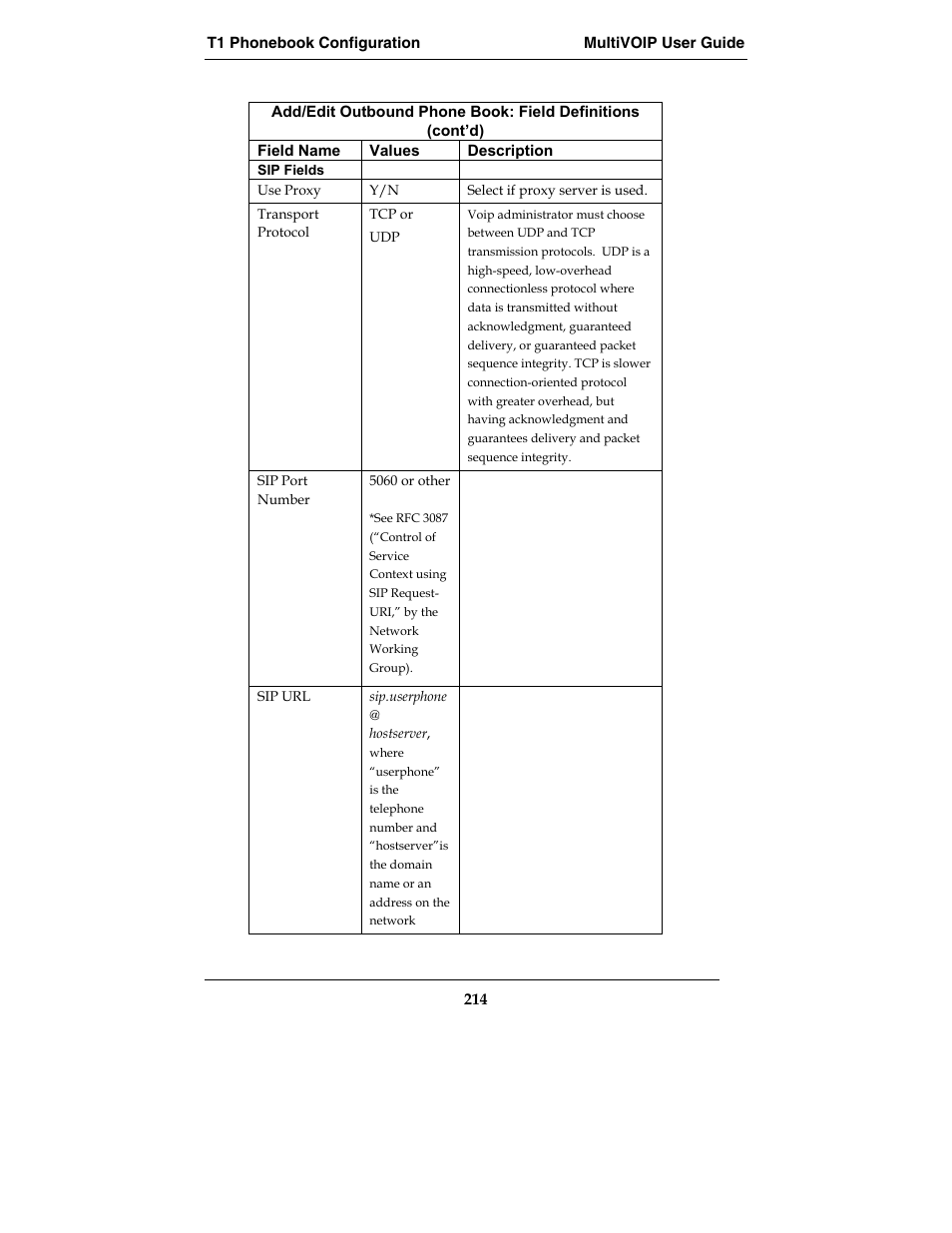 Multi-Tech Systems MVP210-SS User Manual | Page 214 / 415