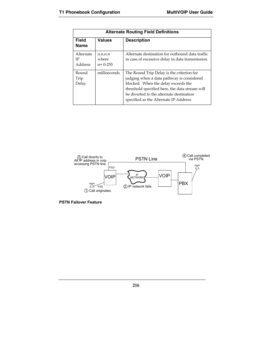 Multi-Tech Systems MVP210-SS User Manual | Page 216 / 415