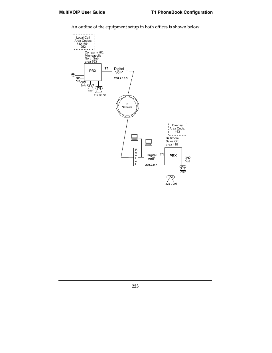 Multi-Tech Systems MVP210-SS User Manual | Page 223 / 415