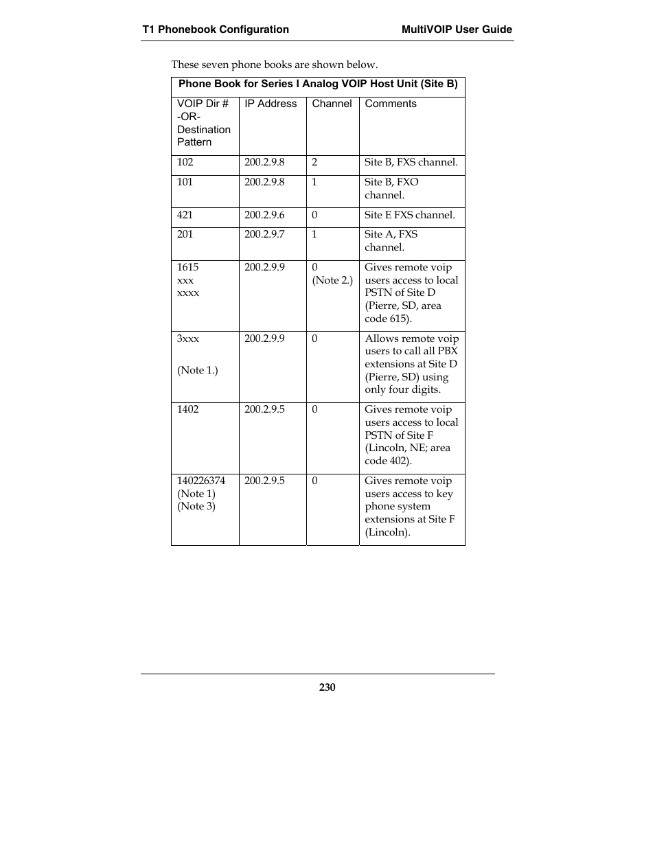 Multi-Tech Systems MVP210-SS User Manual | Page 230 / 415