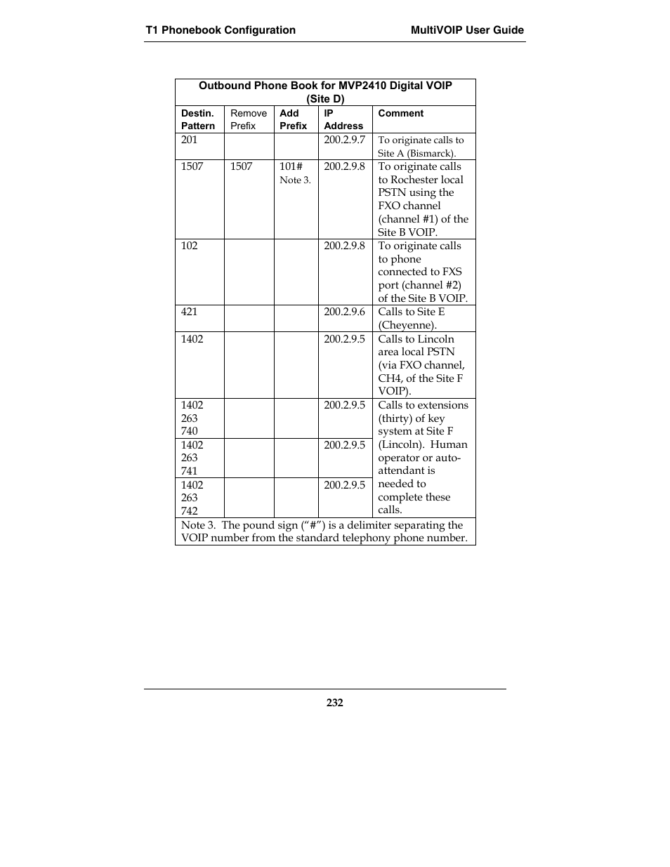 Multi-Tech Systems MVP210-SS User Manual | Page 232 / 415