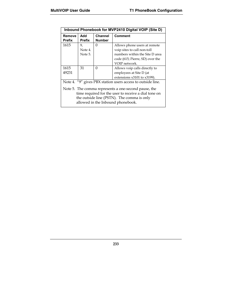 Multi-Tech Systems MVP210-SS User Manual | Page 233 / 415