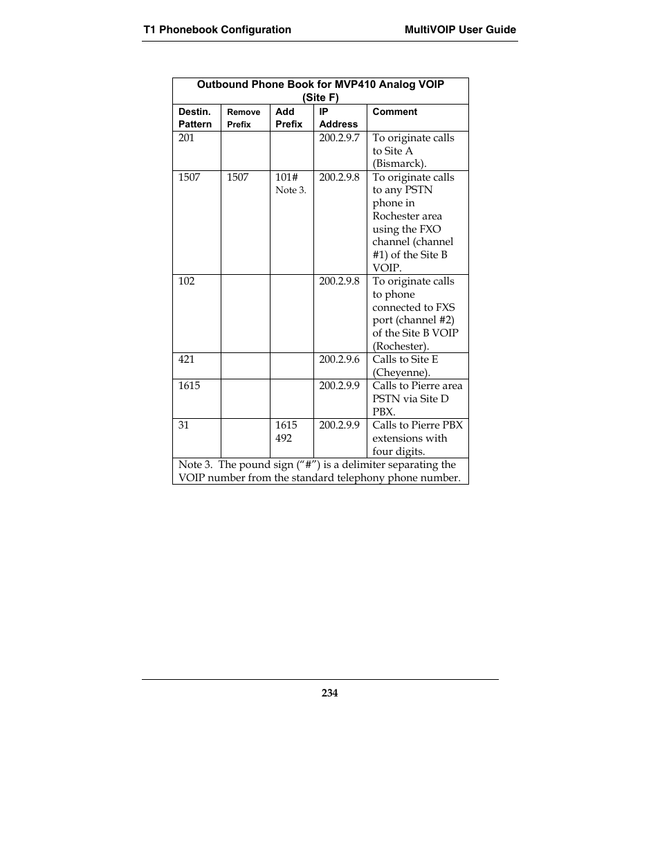 Multi-Tech Systems MVP210-SS User Manual | Page 234 / 415