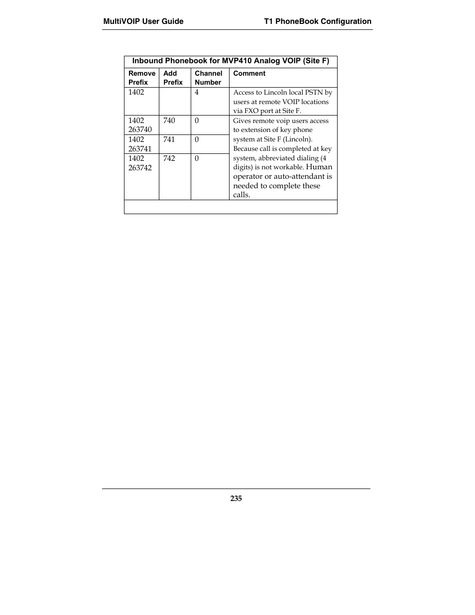 Multi-Tech Systems MVP210-SS User Manual | Page 235 / 415