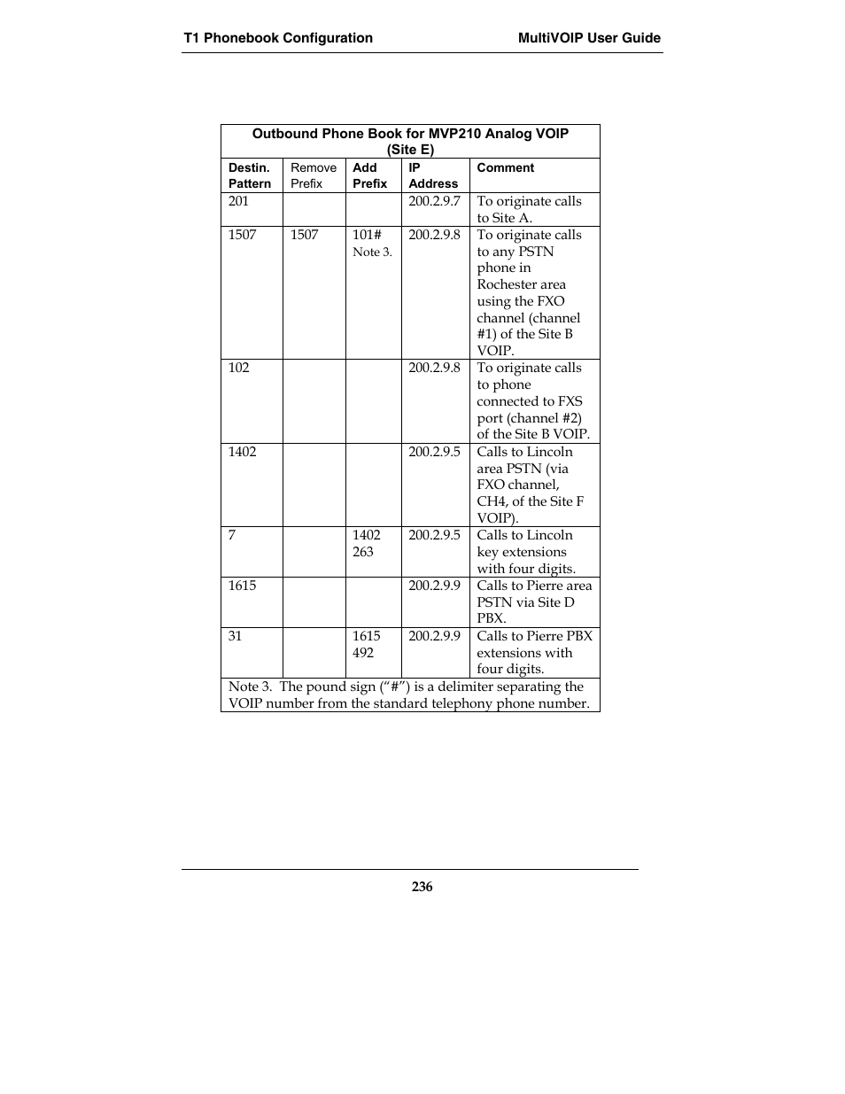 Multi-Tech Systems MVP210-SS User Manual | Page 236 / 415