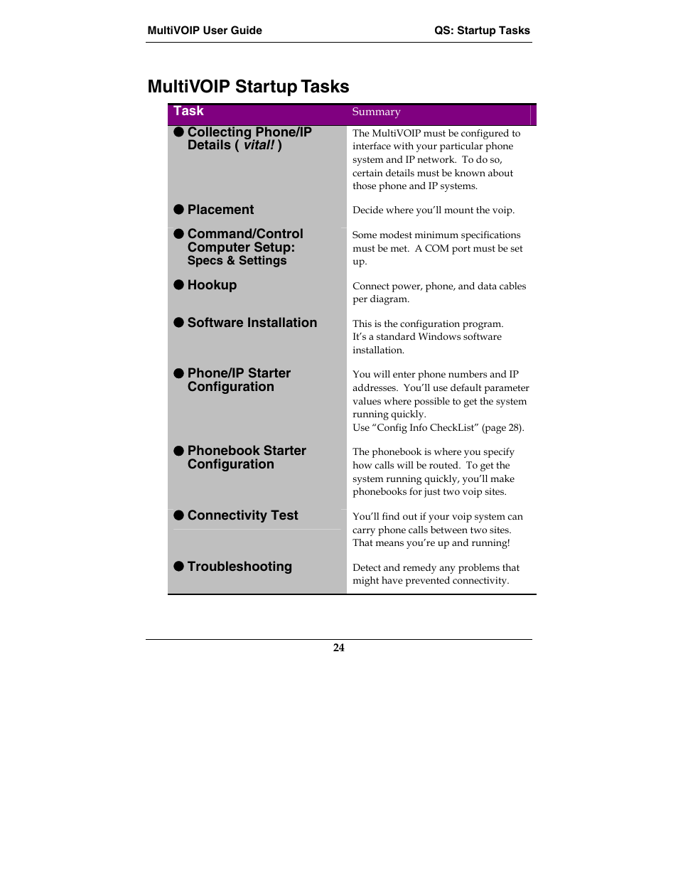 Multivoip startup tasks | Multi-Tech Systems MVP210-SS User Manual | Page 24 / 415
