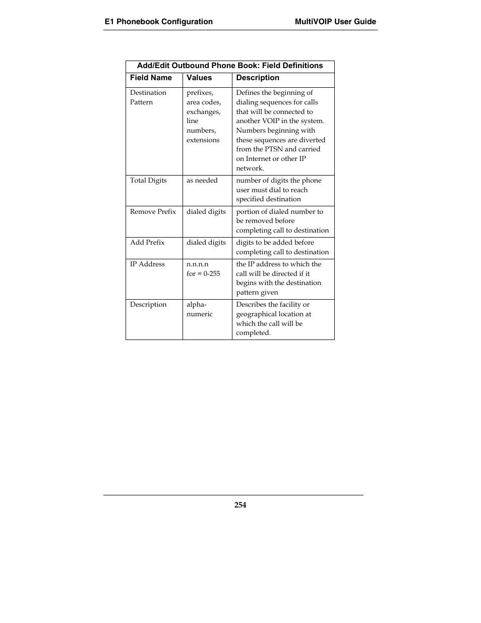 Multi-Tech Systems MVP210-SS User Manual | Page 254 / 415