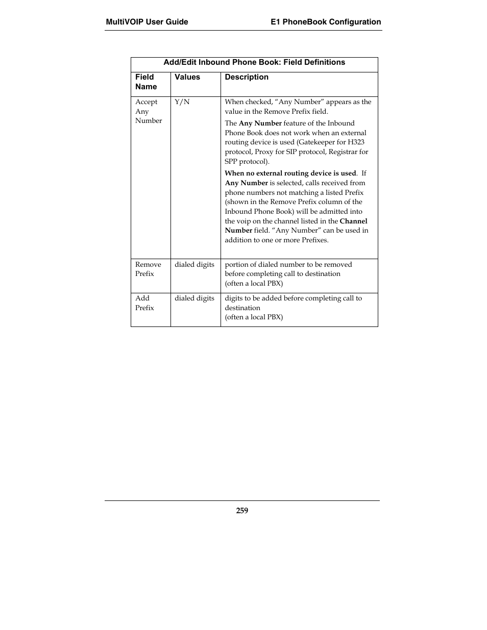 Multi-Tech Systems MVP210-SS User Manual | Page 259 / 415