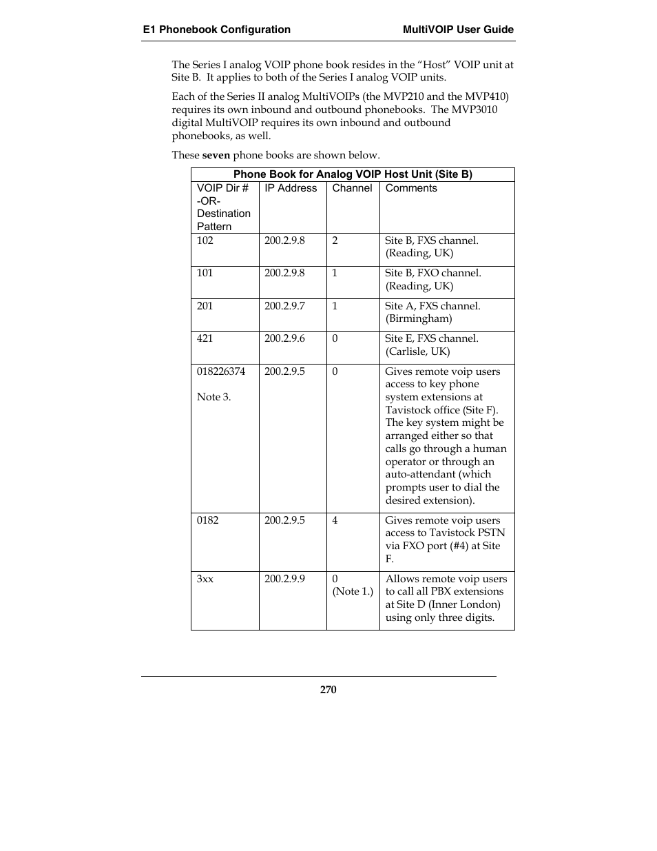 Multi-Tech Systems MVP210-SS User Manual | Page 270 / 415