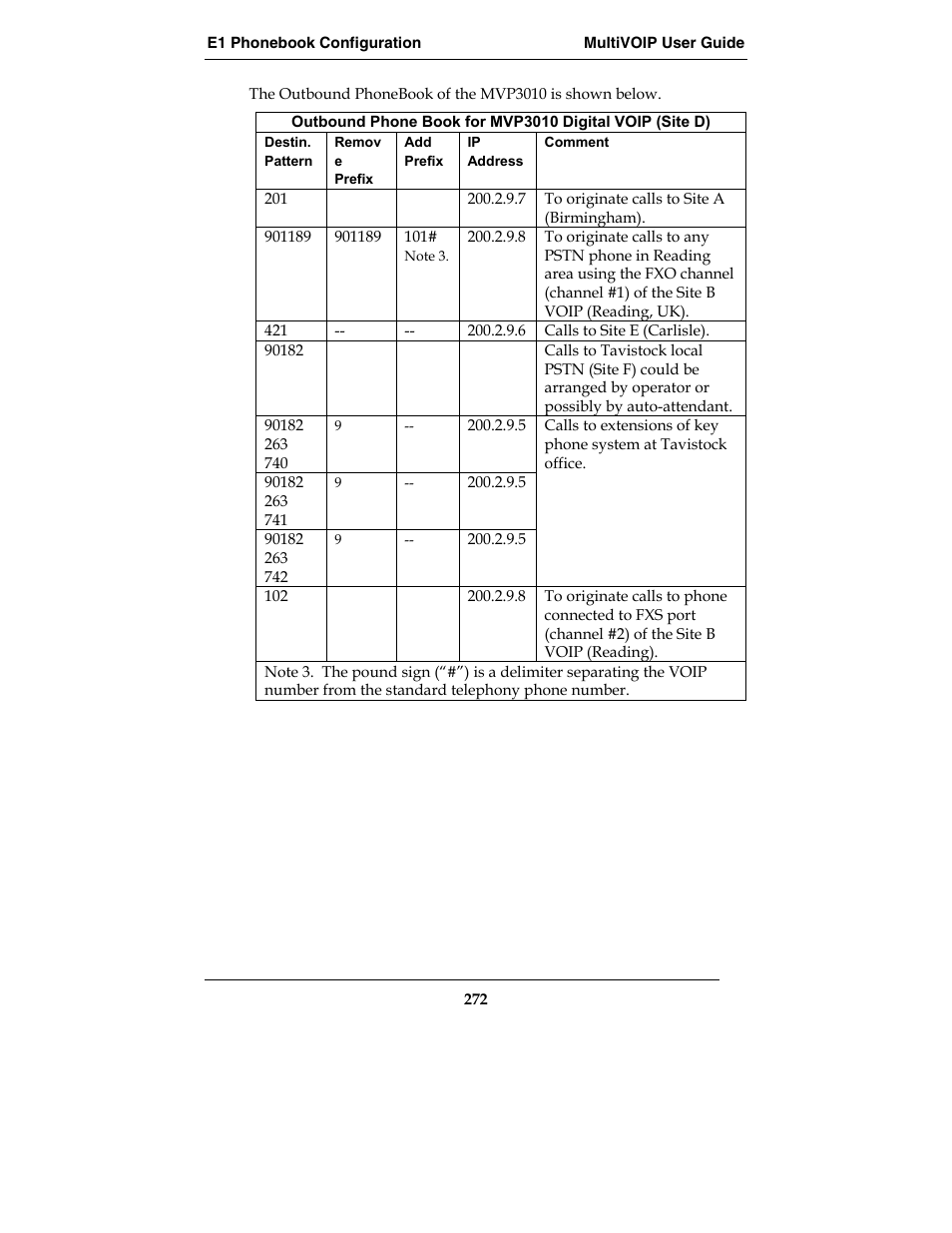 Multi-Tech Systems MVP210-SS User Manual | Page 272 / 415