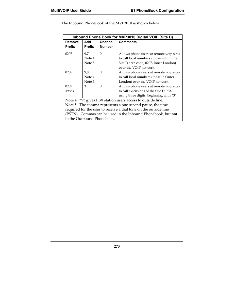 Multi-Tech Systems MVP210-SS User Manual | Page 273 / 415