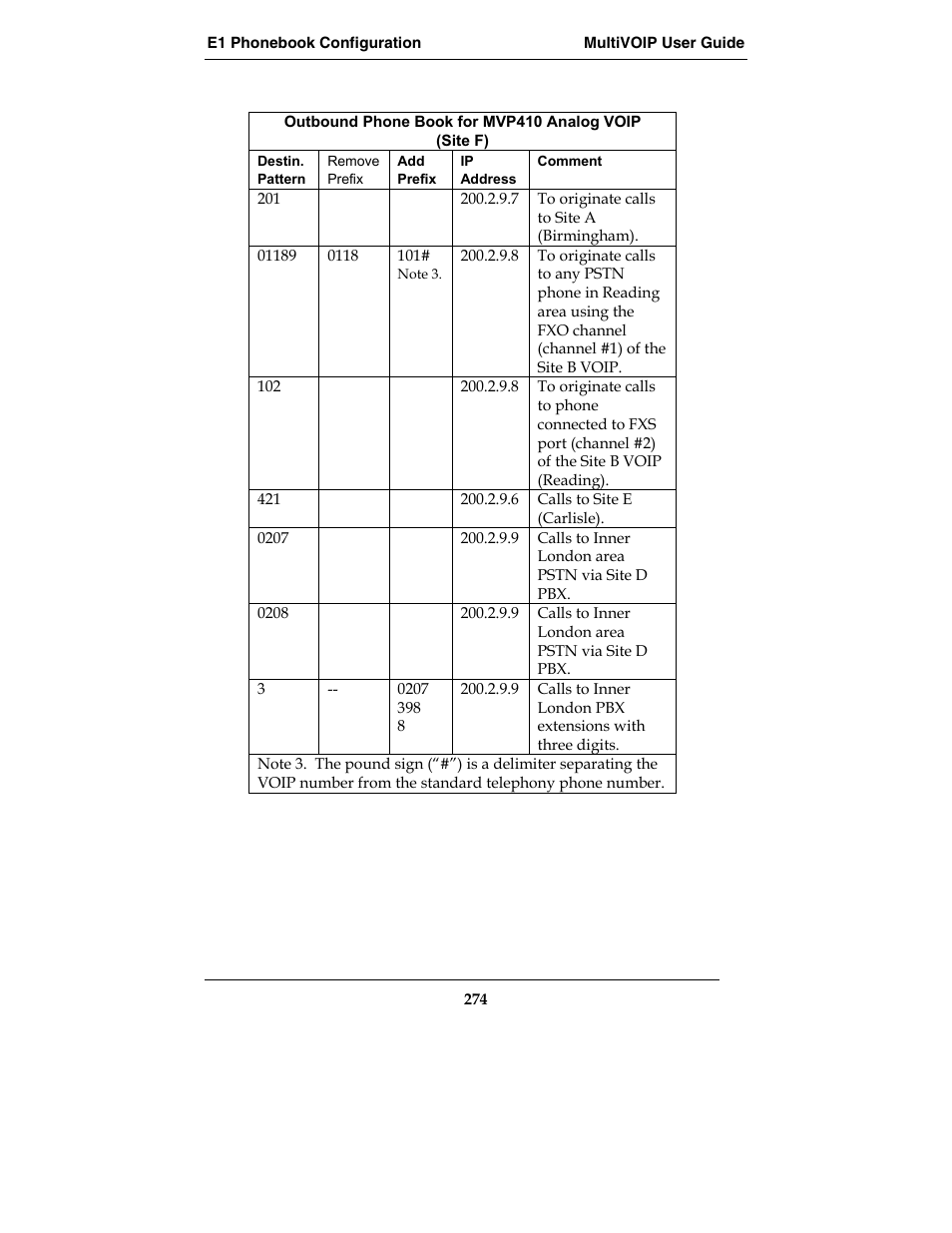 Multi-Tech Systems MVP210-SS User Manual | Page 274 / 415