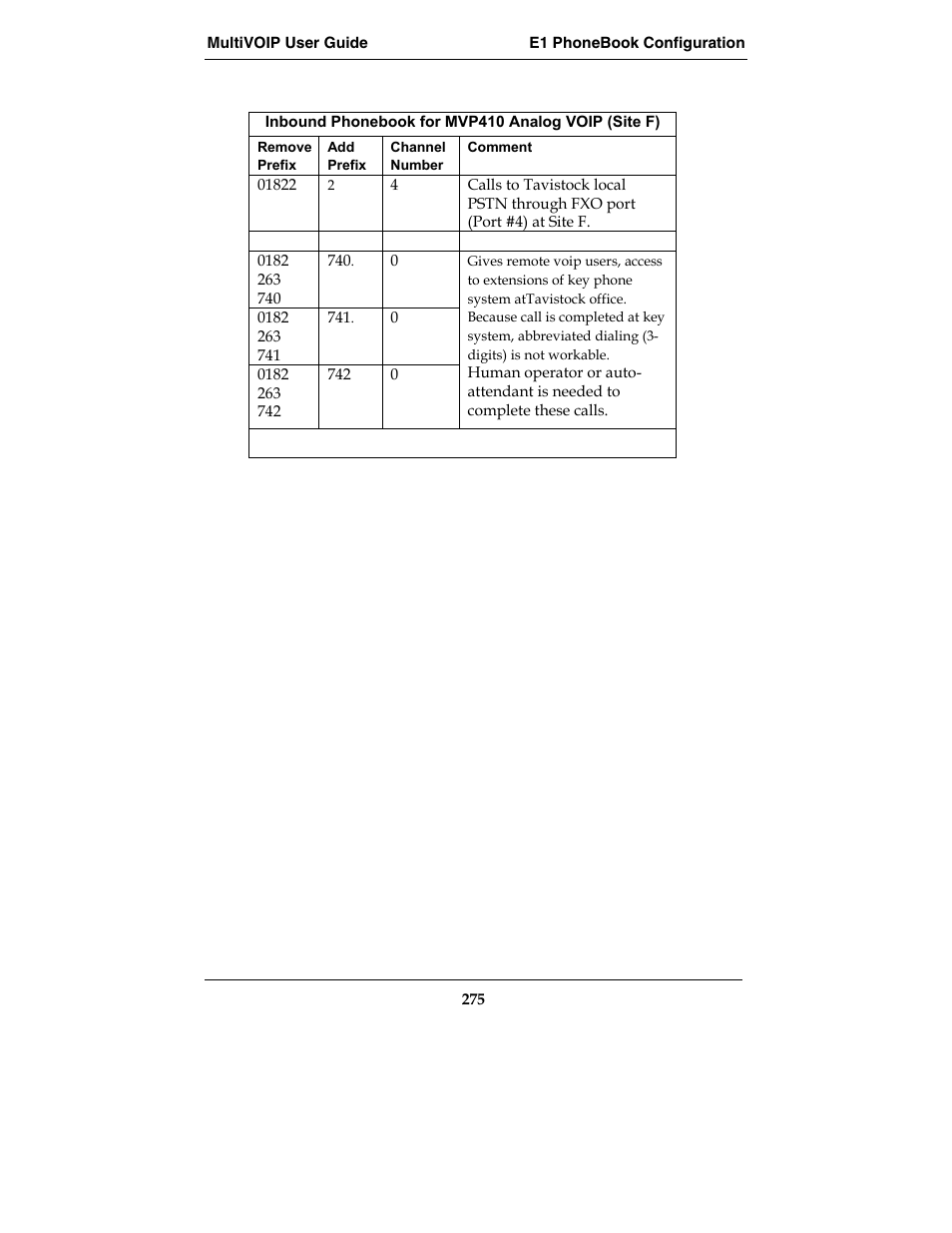 Multi-Tech Systems MVP210-SS User Manual | Page 275 / 415