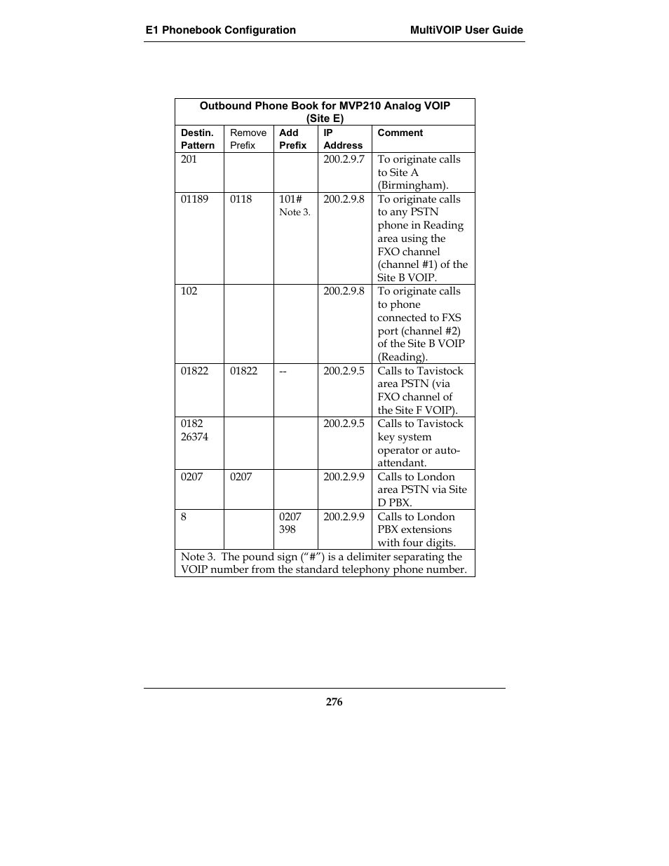 Multi-Tech Systems MVP210-SS User Manual | Page 276 / 415