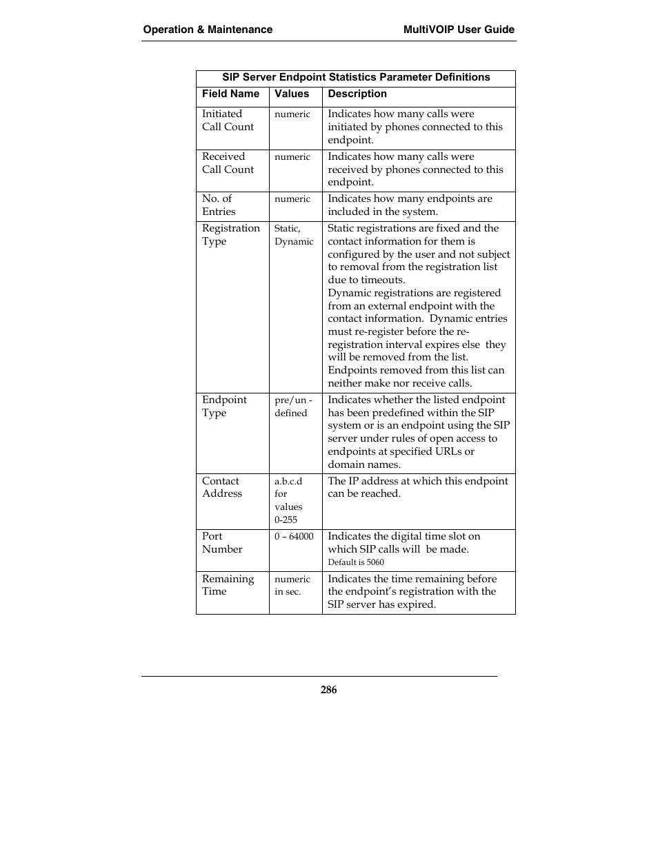 Multi-Tech Systems MVP210-SS User Manual | Page 286 / 415