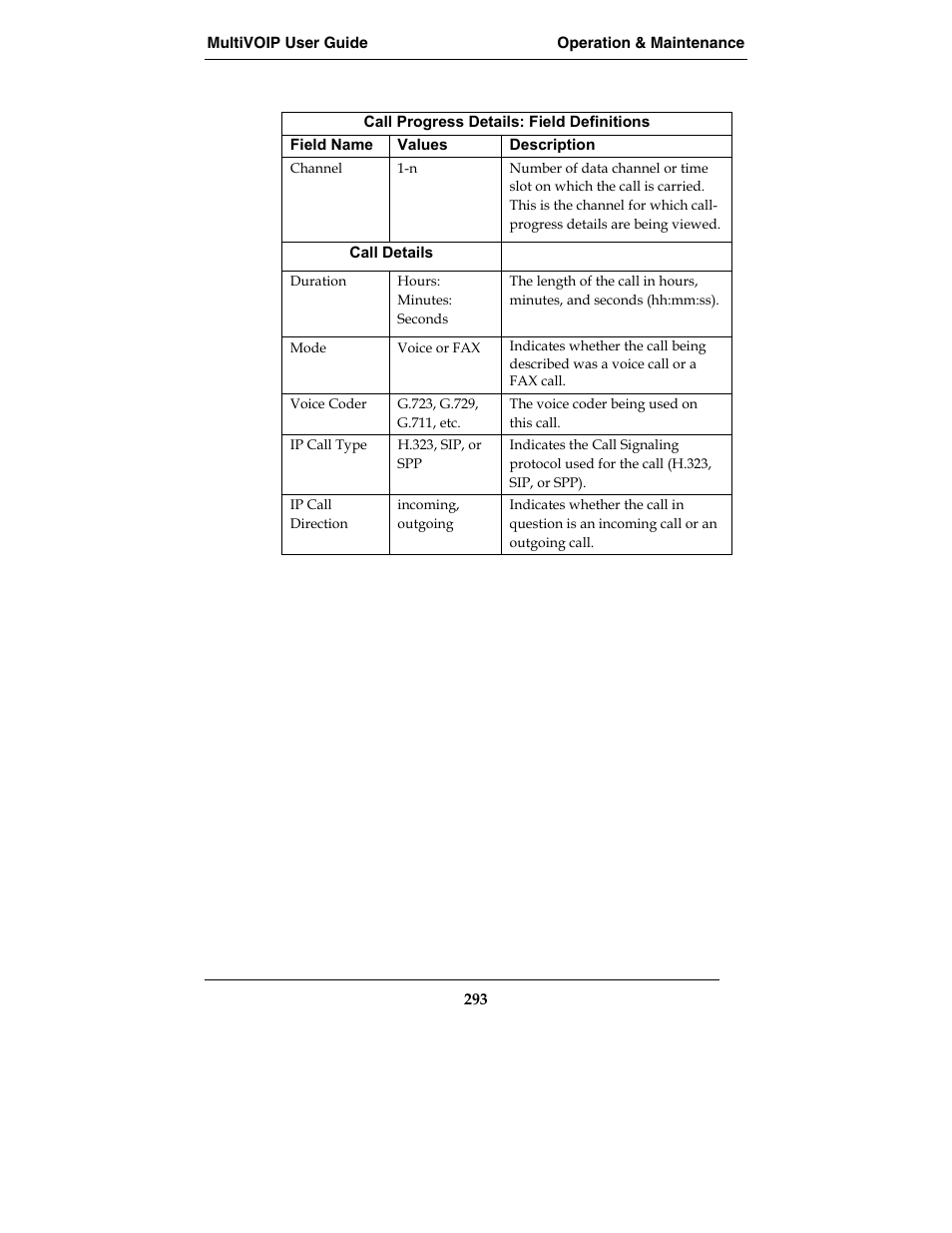 Multi-Tech Systems MVP210-SS User Manual | Page 293 / 415