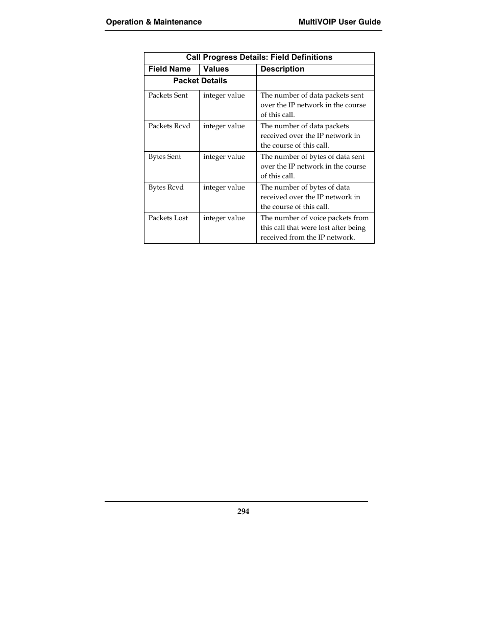 Multi-Tech Systems MVP210-SS User Manual | Page 294 / 415