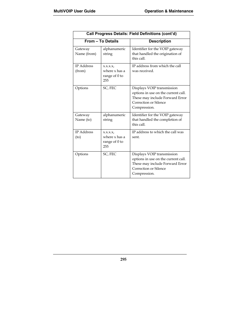 Multi-Tech Systems MVP210-SS User Manual | Page 295 / 415