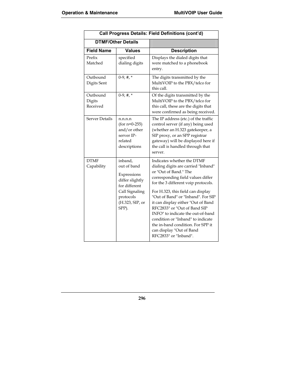 Multi-Tech Systems MVP210-SS User Manual | Page 296 / 415