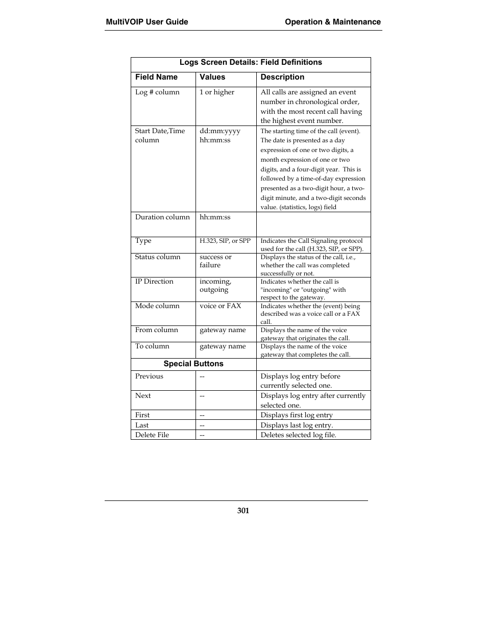 Multi-Tech Systems MVP210-SS User Manual | Page 301 / 415