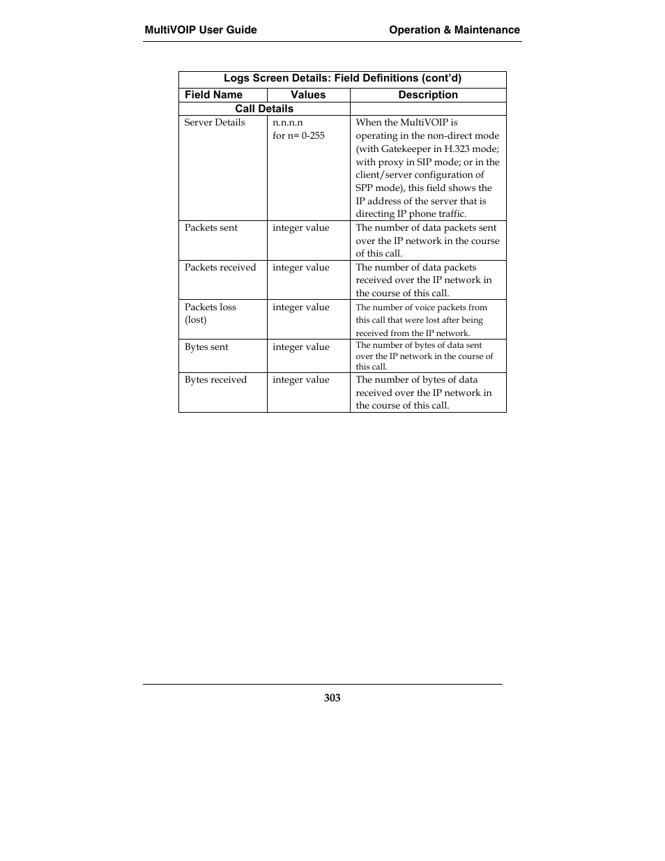 Multi-Tech Systems MVP210-SS User Manual | Page 303 / 415