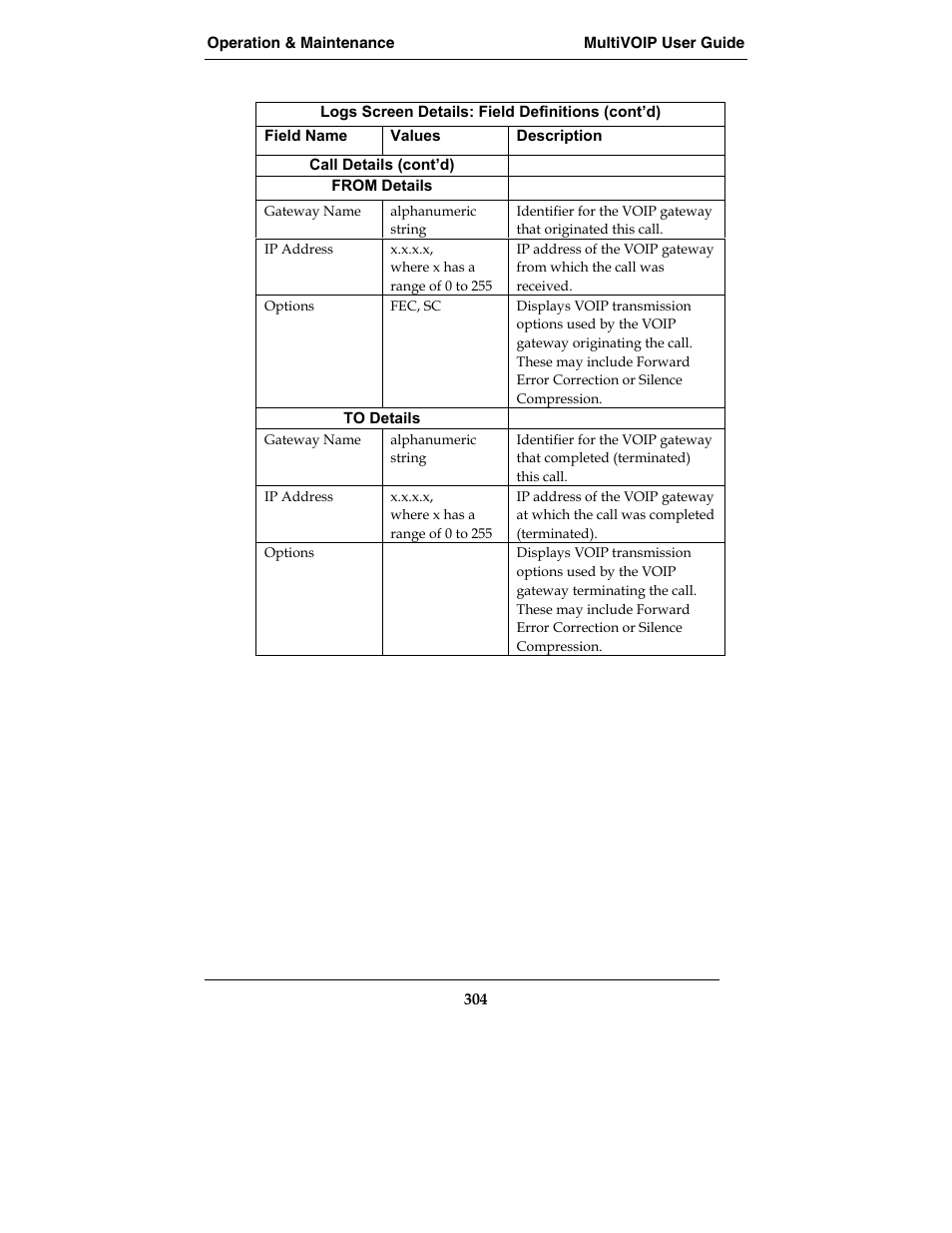 Multi-Tech Systems MVP210-SS User Manual | Page 304 / 415