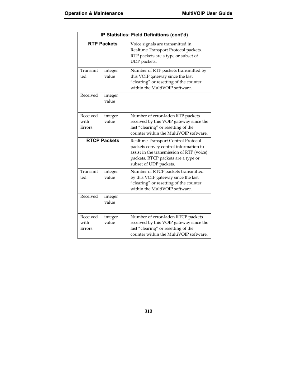 Multi-Tech Systems MVP210-SS User Manual | Page 310 / 415