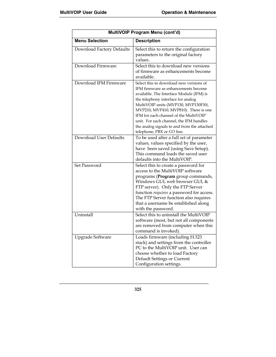 Multi-Tech Systems MVP210-SS User Manual | Page 325 / 415