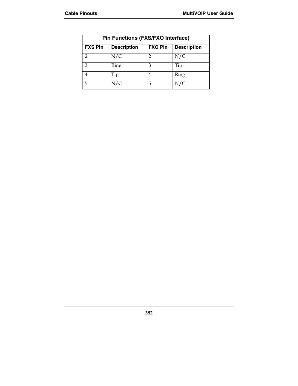 Multi-Tech Systems MVP210-SS User Manual | Page 382 / 415