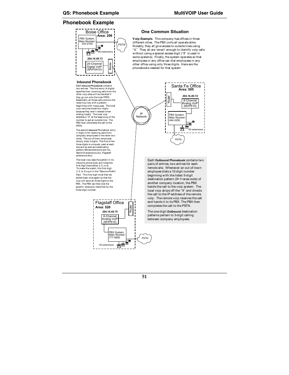 Phonebook example, Qs: phonebook example multivoip user guide 51, Flagstaff office | Santa fe office, Boise office, One common situation | Multi-Tech Systems MVP210-SS User Manual | Page 51 / 415
