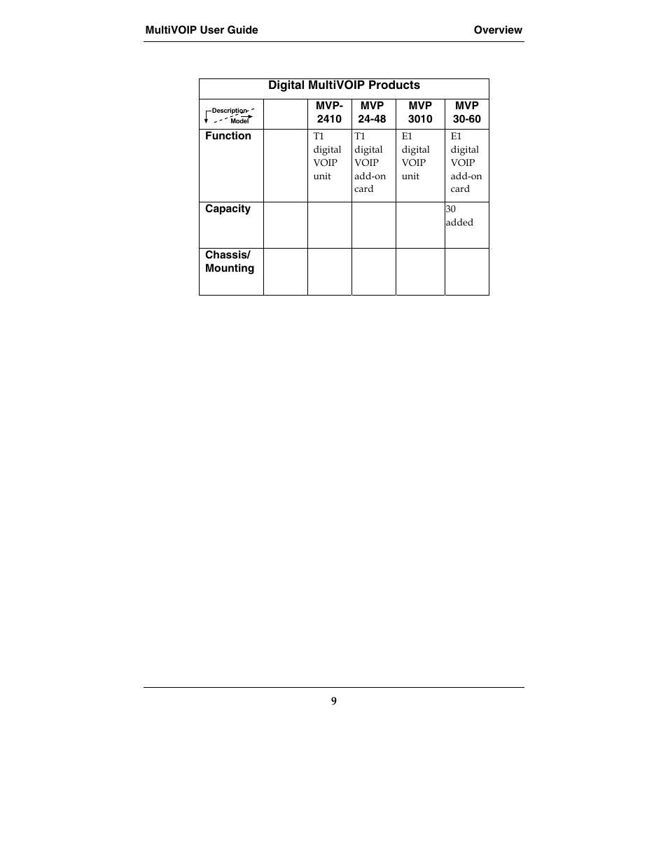 Multi-Tech Systems MVP210-SS User Manual | Page 9 / 415