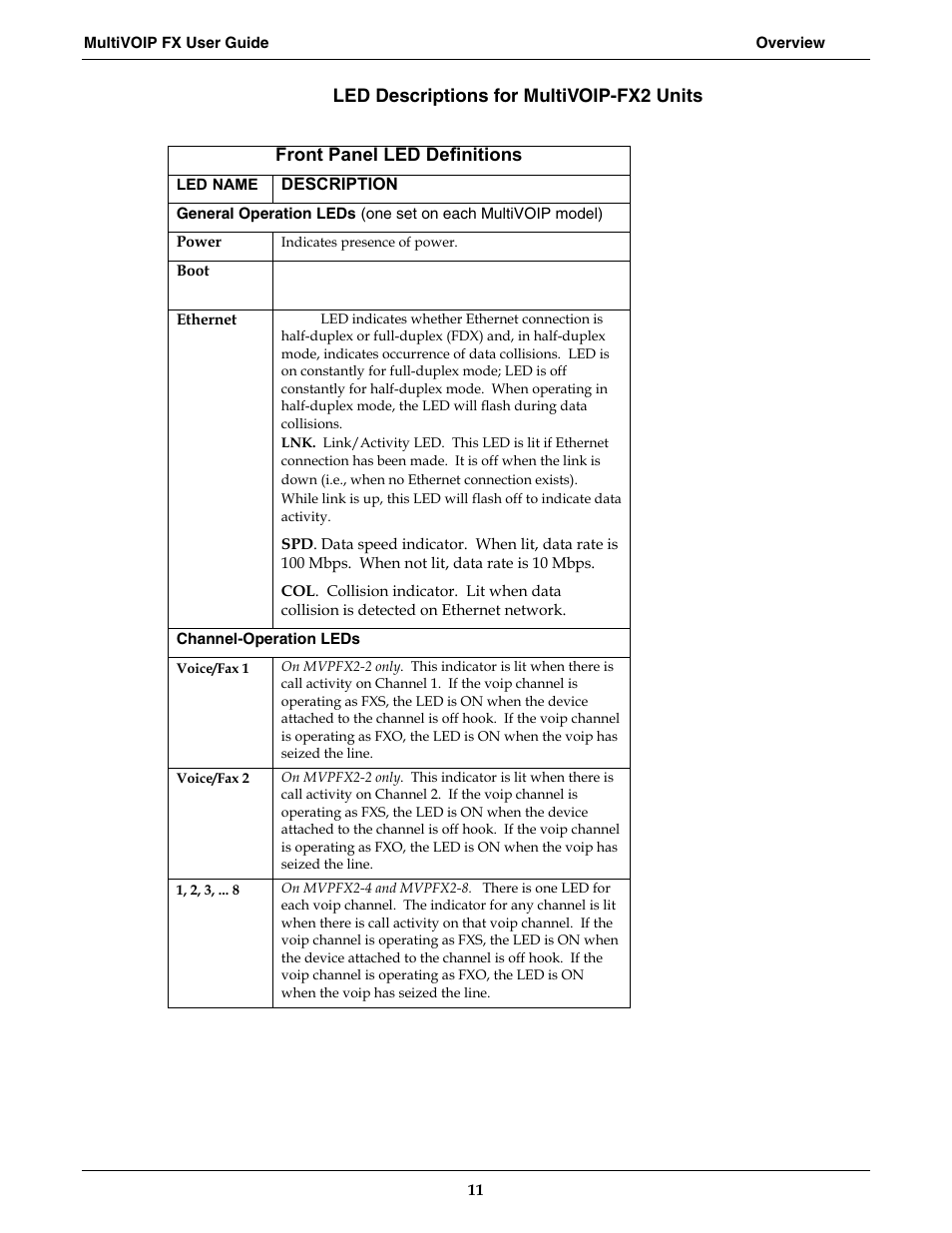 Multi-Tech Systems MVPFX2-2 User Manual | Page 11 / 193