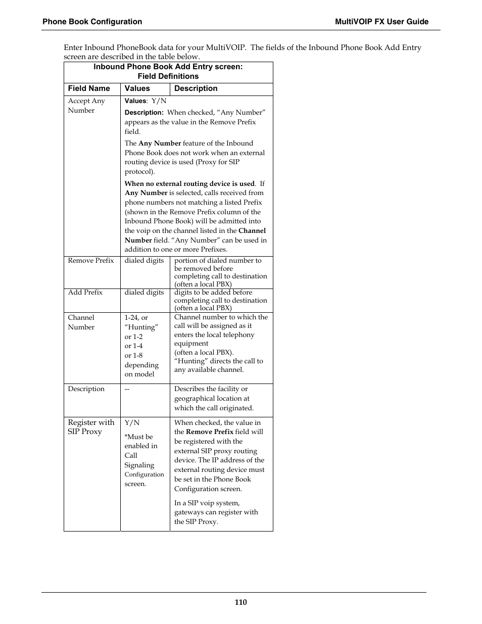 Multi-Tech Systems MVPFX2-2 User Manual | Page 110 / 193